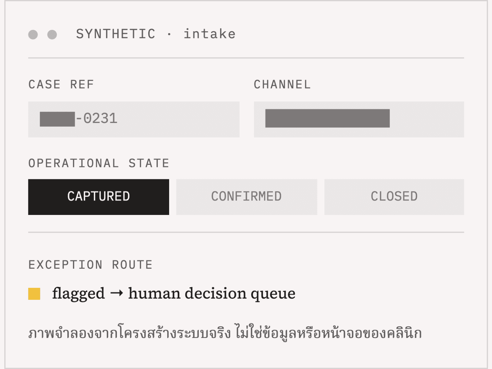 ภาพจำลอง authenticated intake ที่ปกปิดข้อมูลและไม่ใช้หน้าจอจริงของคลินิก