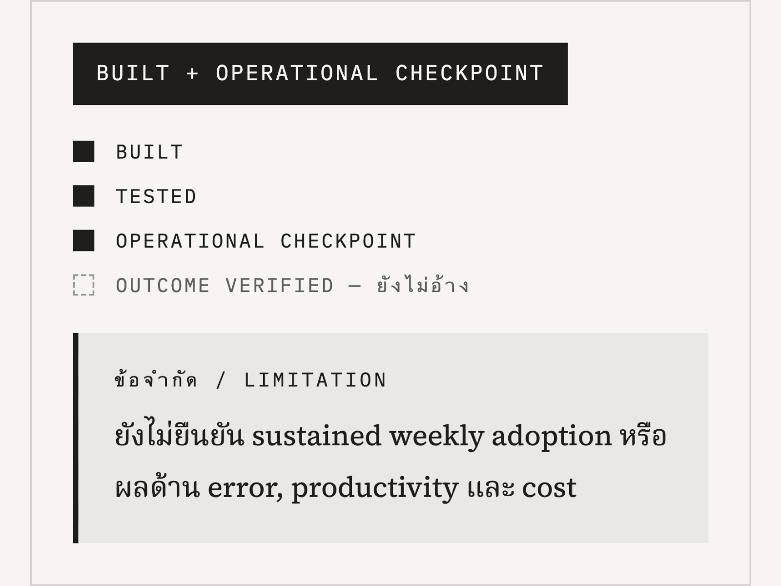 ภาพจำลอง authority lanes และ fail-closed gate ที่ไม่ใช้ข้อมูลผู้ป่วย